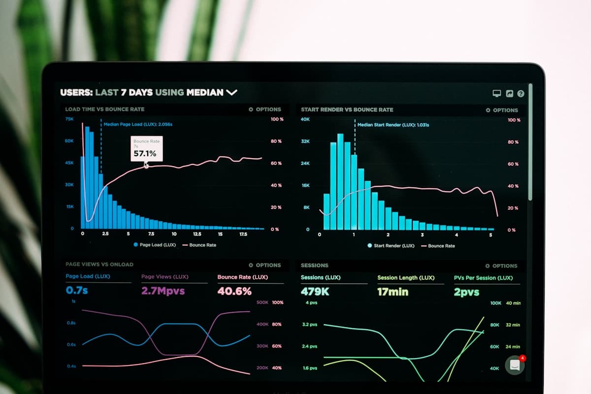 Landing page conversion analytics and funnel optimization dashboard - Data-driven marketing insights for Iowa businesses by Sleepy Cow Media in Dubuque